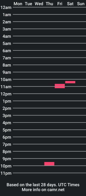 cam show schedule of ghismovd