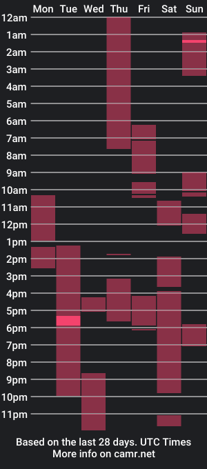 cam show schedule of ghonhysnils