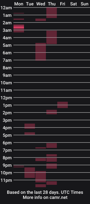 cam show schedule of ghost19957