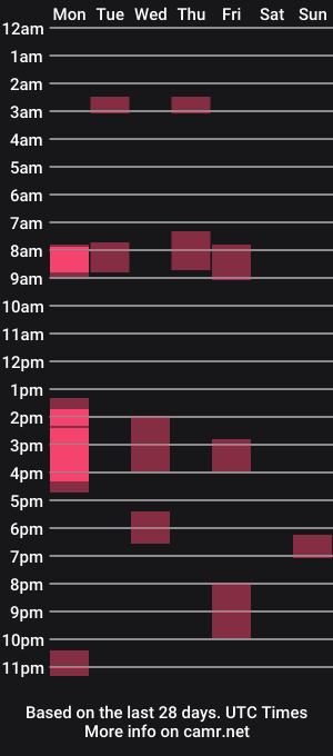 cam show schedule of ghost6867