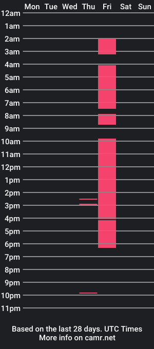 cam show schedule of ghost_ai