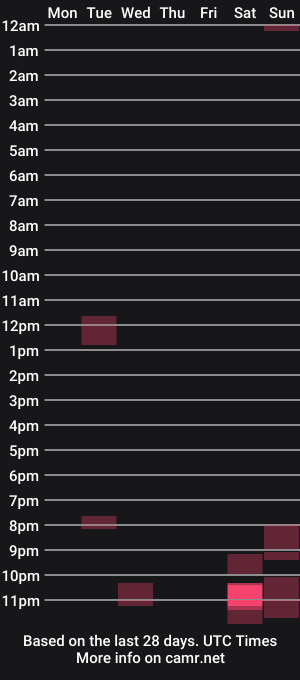 cam show schedule of ghostatitude