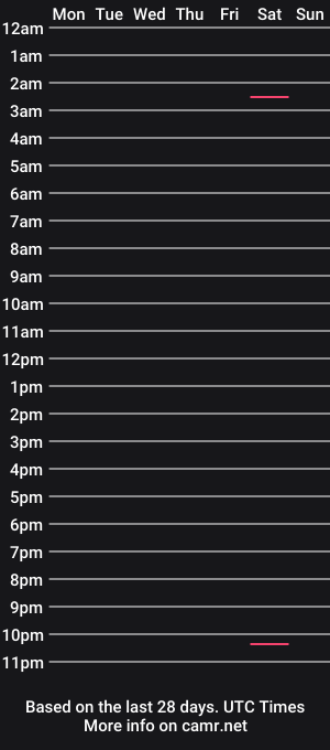 cam show schedule of ghostboylto