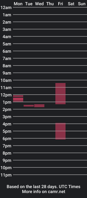 cam show schedule of ghostbull85