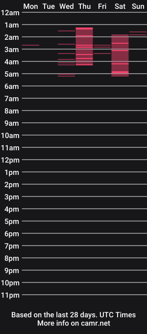 cam show schedule of ghostcrimson