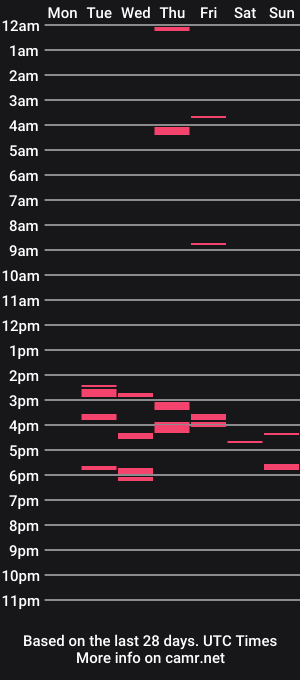 cam show schedule of ghostfacejacker