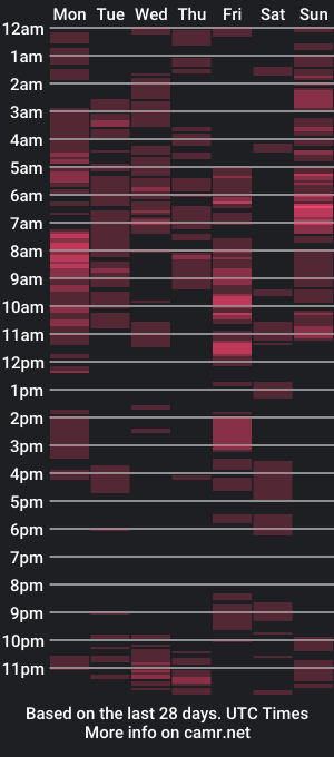 cam show schedule of ghostntoast89