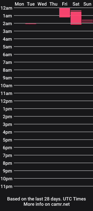 cam show schedule of ghostpartymonster