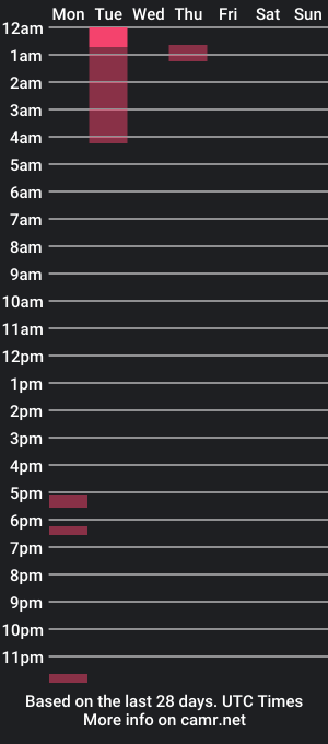 cam show schedule of ghostsicario