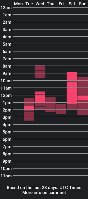 cam show schedule of ghoticgrace