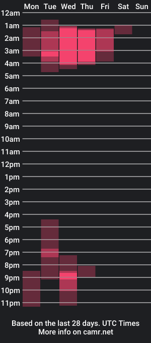 cam show schedule of ghoulbunny