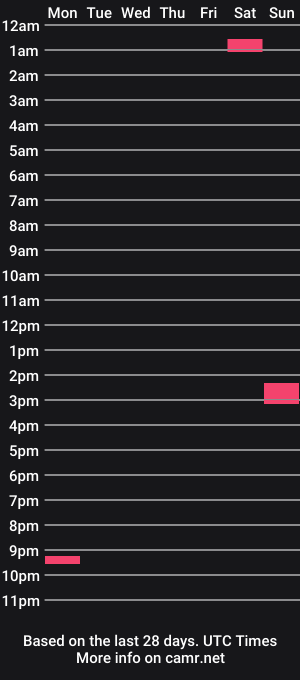 cam show schedule of ghulraptor