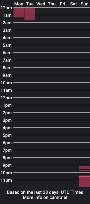 cam show schedule of ghumst