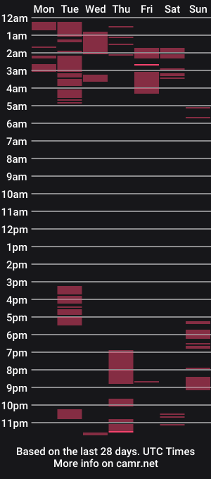 cam show schedule of gia_ferh