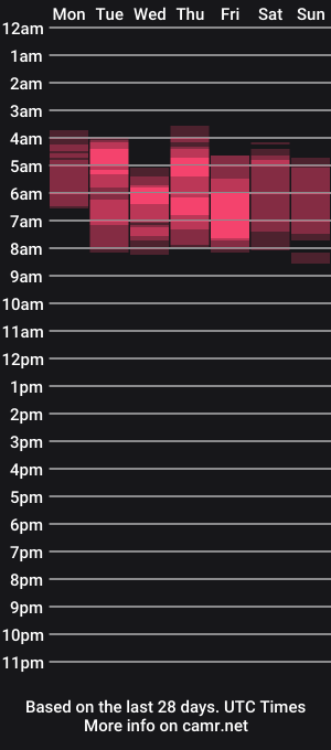 cam show schedule of gia_liann