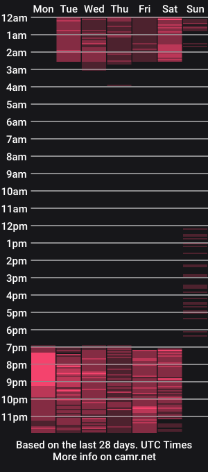 cam show schedule of gia_watsonn