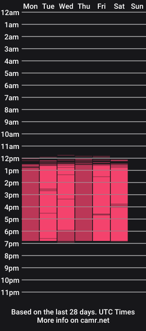 cam show schedule of giaa_ross