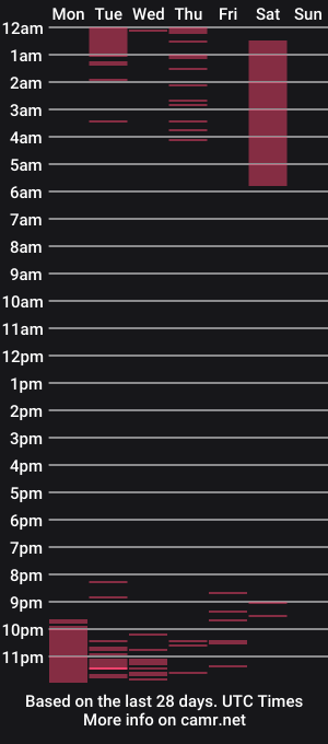 cam show schedule of giablue20