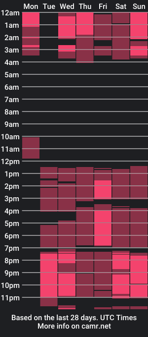 cam show schedule of giacale