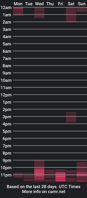 cam show schedule of giacomotoscano