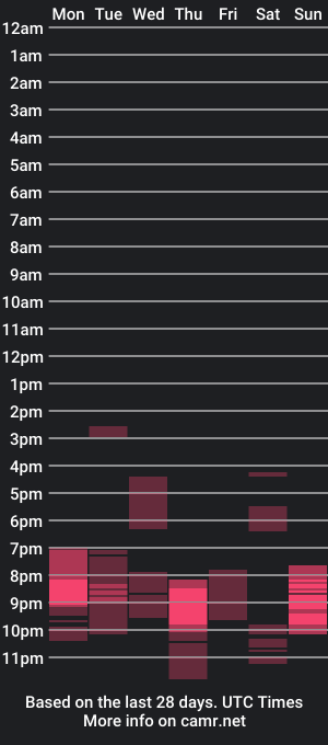 cam show schedule of giada15