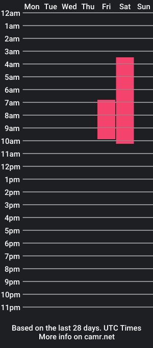 cam show schedule of giaferrera_