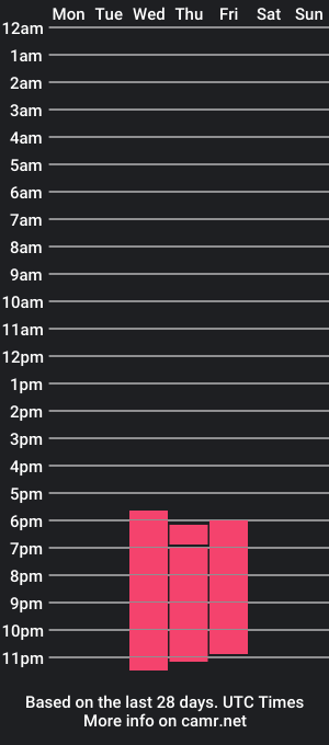 cam show schedule of giafu