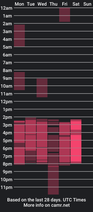 cam show schedule of gianella_lan