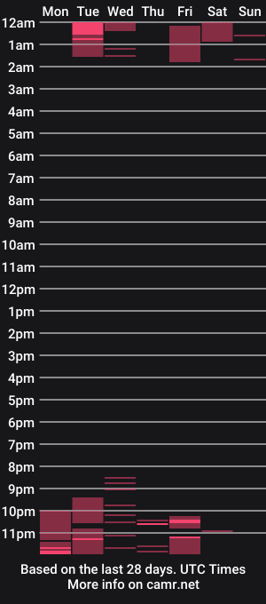 cam show schedule of gianella_rossi