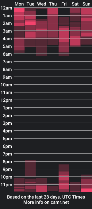 cam show schedule of gianna_cute