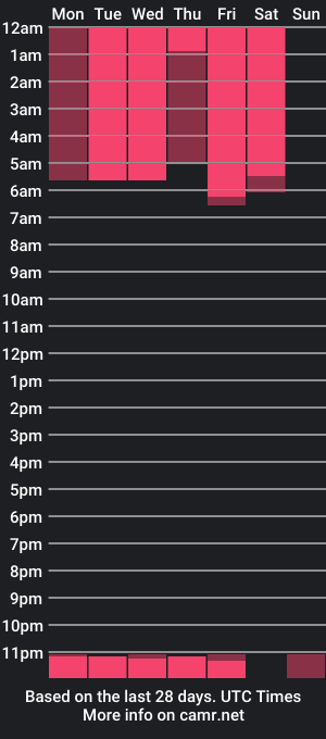 cam show schedule of giannagovlea