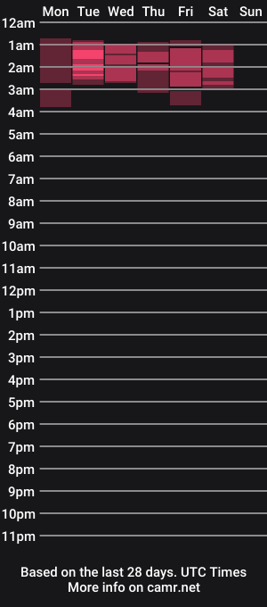 cam show schedule of giannakayy