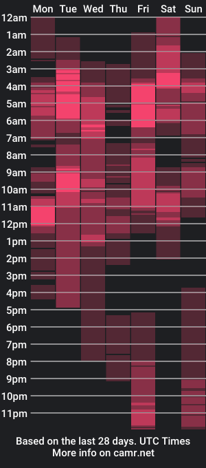 cam show schedule of giannasabelle