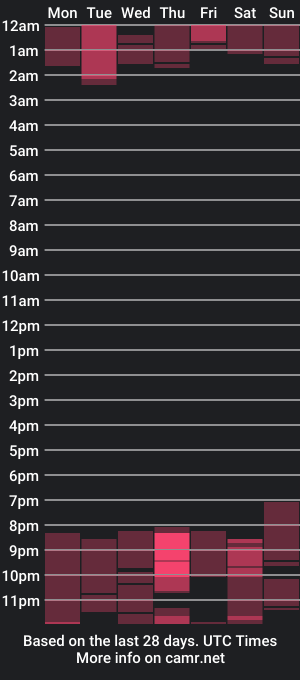 cam show schedule of giannaswift