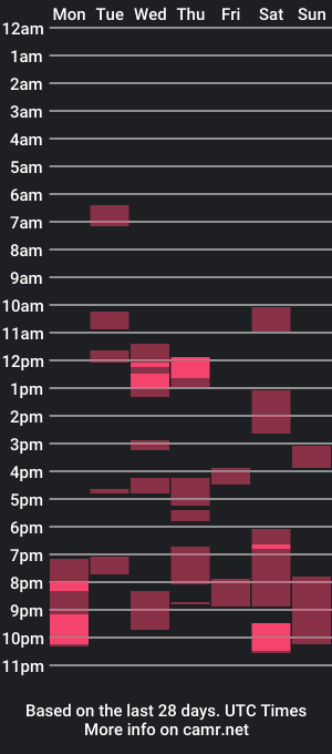 cam show schedule of gianni_lion