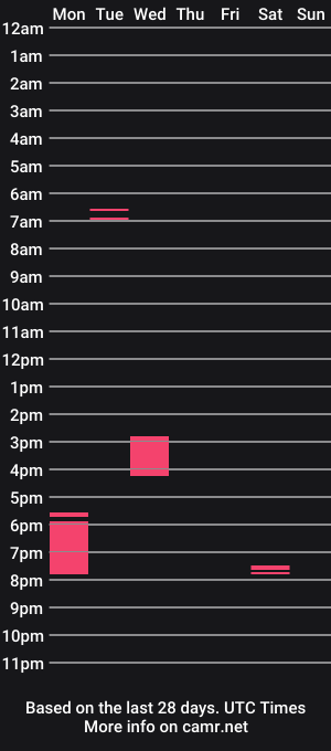 cam show schedule of giantcock6666