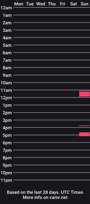 cam show schedule of giantgirlcock