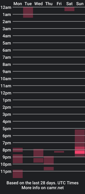 cam show schedule of giantjunkjack