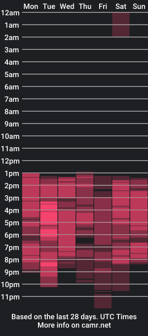 cam show schedule of giaroussel