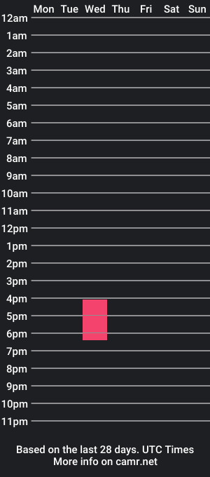 cam show schedule of giasmiith