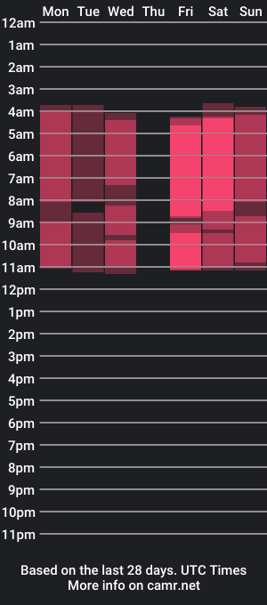 cam show schedule of giasmith_11