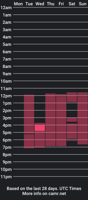 cam show schedule of giawilds