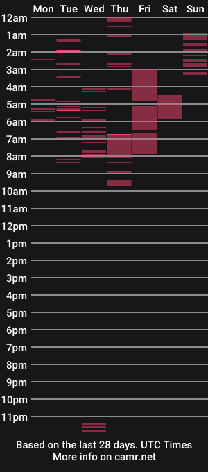 cam show schedule of giaxxx01
