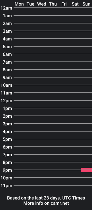 cam show schedule of gibbop