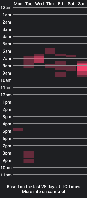 cam show schedule of gibmircam2cam