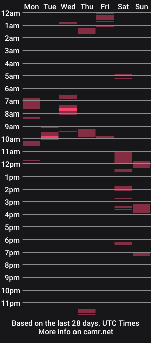cam show schedule of gibson4477