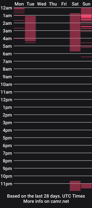 cam show schedule of gieselpray