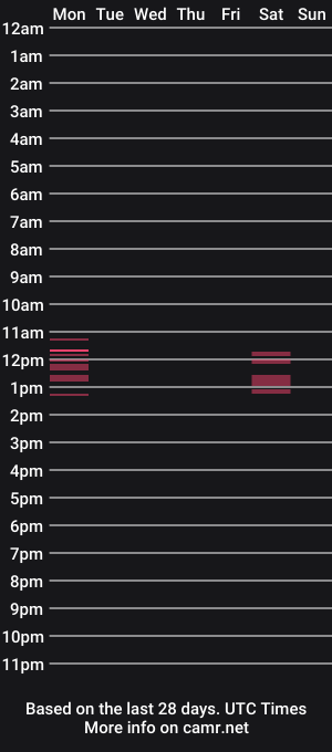 cam show schedule of giftedlads