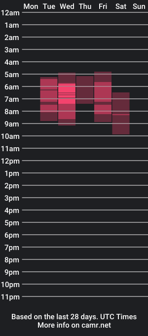 cam show schedule of giftperkins