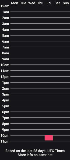 cam show schedule of gigaoke
